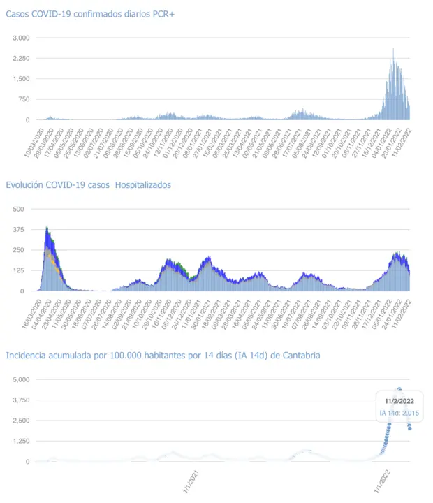 Captura de pantalla 2022-02-12 a las 18.01.41