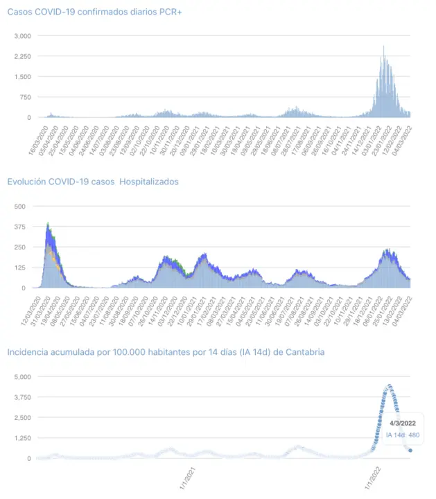 Captura de pantalla 2022-03-05 a las 19.37.46