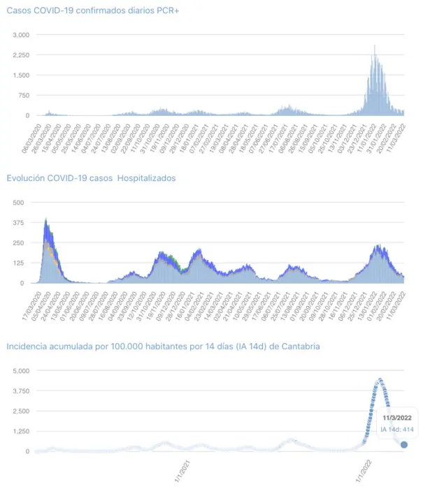 Captura de pantalla 2022-03-12 a las 20.37.20
