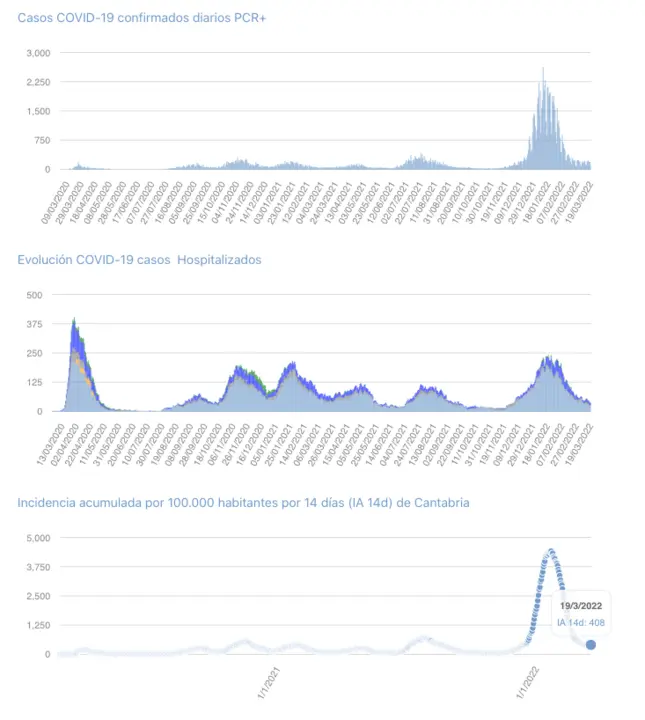 Captura de pantalla 2022-03-20 a las 20.16.15