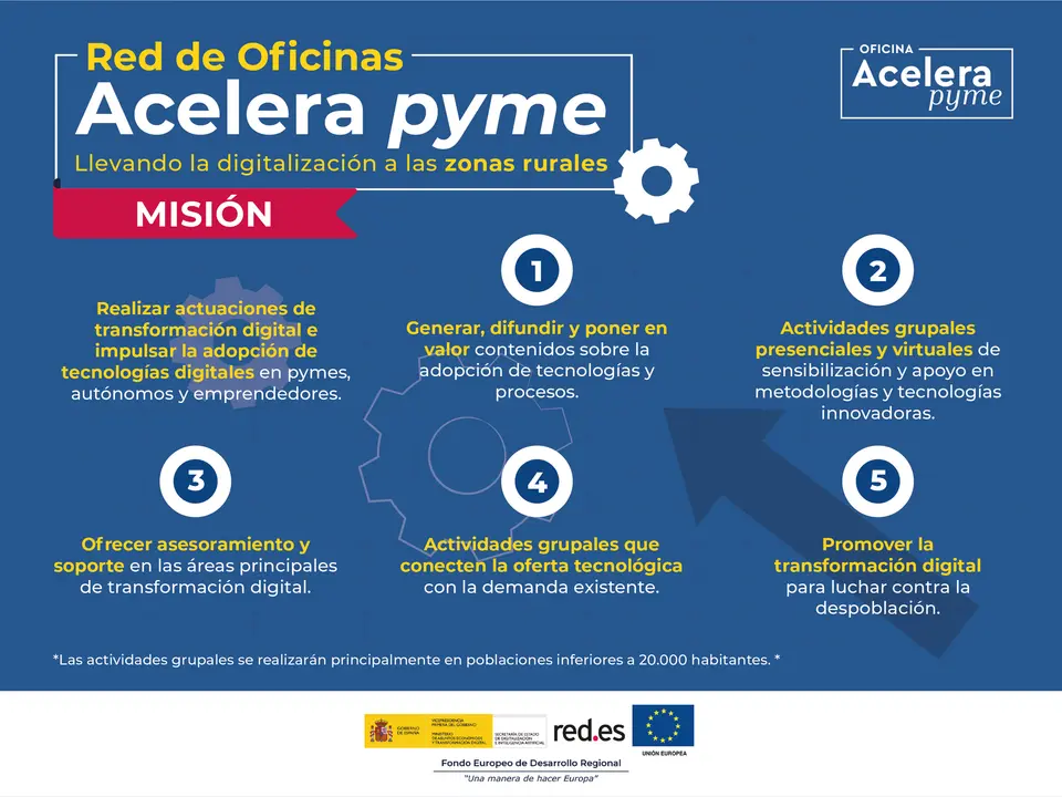 Red de Oficinas Acelera pyme
