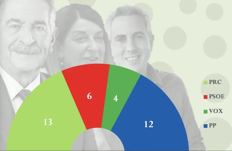 Captura de pantalla 2022-10-06 a las 11.05.17