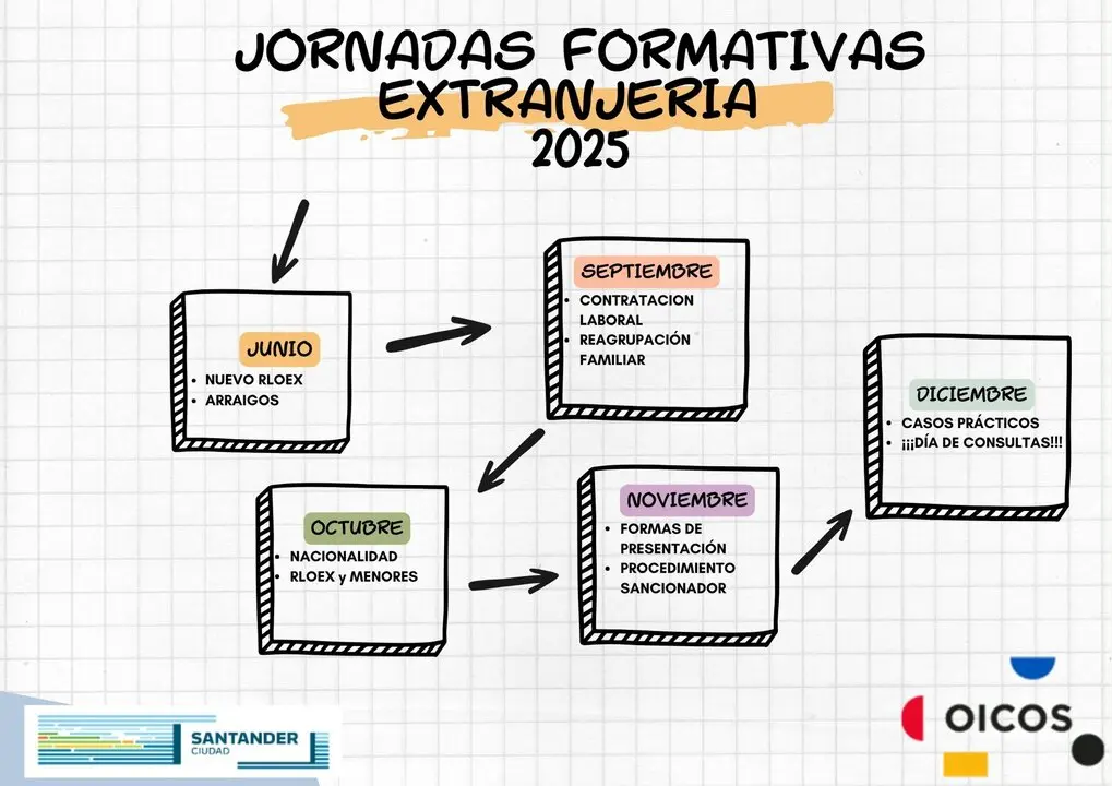 Cartel Horizontal Mapa Mental Conceptos Esquema Doodle Divertido Colorido - 1