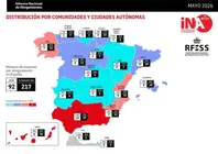INA 2026 - INA JUNIO 2026 IMAGEN 2
