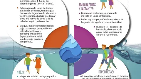 Campa&ntilde;a de las farmacias sobre una correcta hidrataci&oacute;n en verano