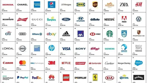 Ranking de las empresas m&aacute;s valiosas del mundo por Interbrand