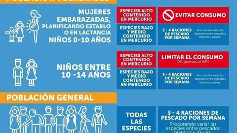 Nuevas recomendaciones de consumo de pescado por la presencia de mercurio, elaboradas por la Agencia Espa&ntilde;ola de Seguridad Alimentaria y Nutrici&oacute;n (AESAN), dependiente del Ministerio de Sanidad