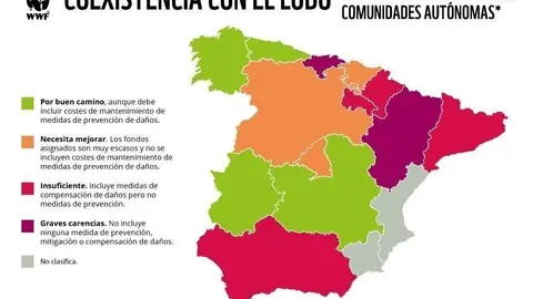 Wwf denuncia que la mayor&iacute;a de las comunidades aut&oacute;nomas no aprovechan bien la financiaci&oacute;n europea para prevenir ataques de lobos y osos al ganado.