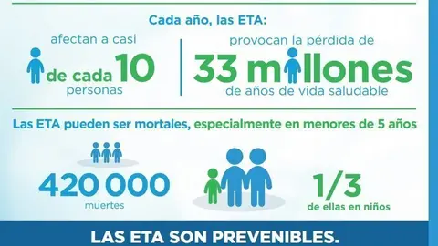 enfermedades de transmisi&oacute;n alimentaria