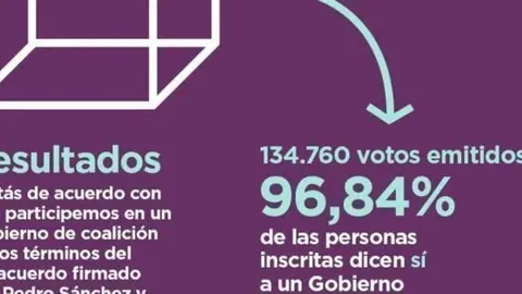 votaciones-670x300