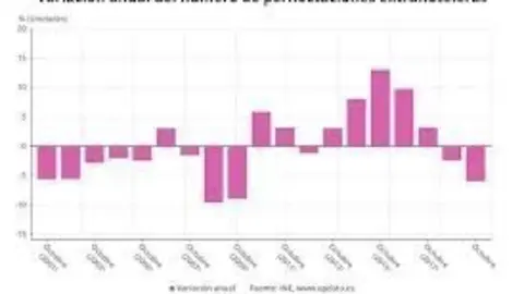 pernoctaciones extrahoteleras