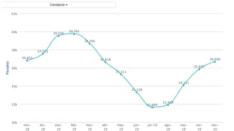 Captura de pantalla 2019-12-03 a las 9.12.44