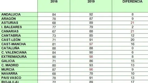 Periodo medio de pago entre empresas