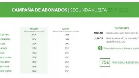 Tabla con el precio de los abonos del Racing para la segunda vuelta de la temporada 2019/2020