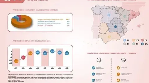 Los directivos de Extremadura prev&eacute;n una reducci&oacute;n de sus equipos al caer la con