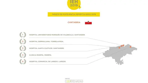 Indice de Excelencia Hospitalaria Cantabria