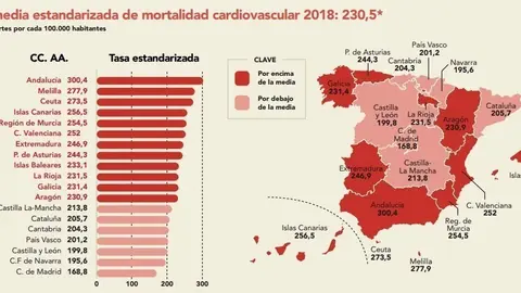 Infograf&iacute;a de comunidades aut&oacute;nomas sobre mortalidad cardiovascular con datos de 2018 del Instituto Nacional de Estad&iacute;stica (INE)