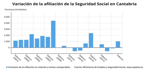 Afiliados a la Seguridad Social