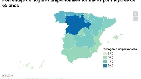 Porcentaje de hogares unipersonales
