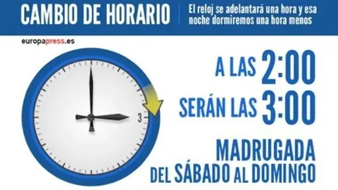 Cambio de hora