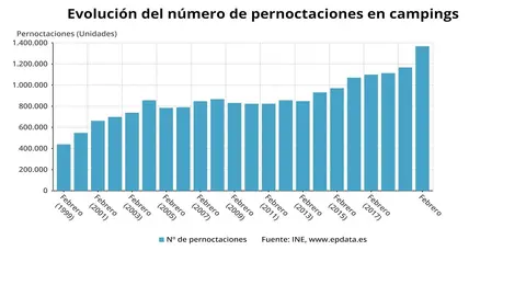 Evoluci&oacute;n de extrahoteleros