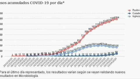 Grafico 4 abril