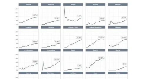 Datos de la evoluci&oacute;n de la letalidad del coronavirus en las CCAA