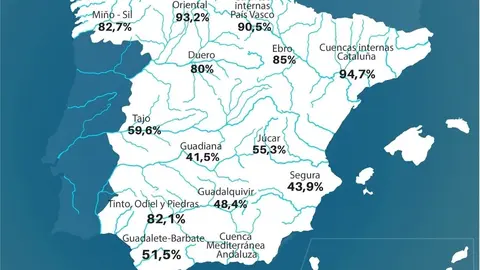 Situaci&oacute;n de los embalses a fecha de 14 de abril de 2020.