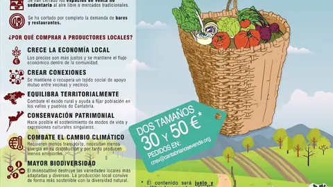 Cestas Red C&aacute;ntabra de Apoyo Mutuo