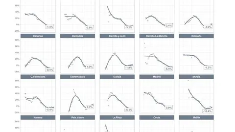 Tasa de crecimiento de la epidemia de COVID-19 por CCAA (publicados el 20 de abril)