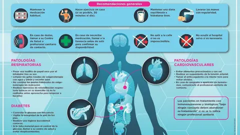Infografia paciente cronico