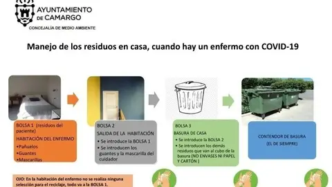 Nota De Prensa: Recomendaciones Residuos Dom&eacute;sticos