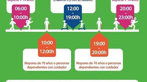 Cartel hacer deporte y paseos