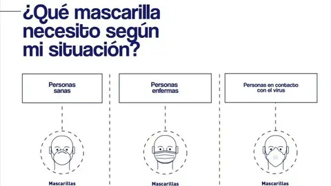 Gu&iacute;a del Ministerio de Consumo para comprar mascarillas en el periodo de desecalada