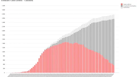 Gráfico evolución casos 16 mayo