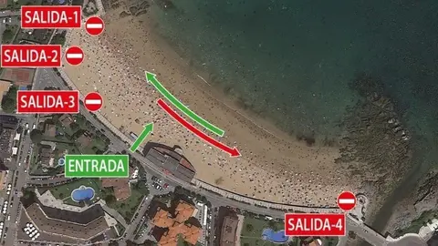 Indicaciones para el uso de playas
