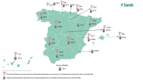 Sareb invertir&aacute; 40 millones de euros en Castilla-La Mancha para desarrollar 400 viviendas hasta 2027