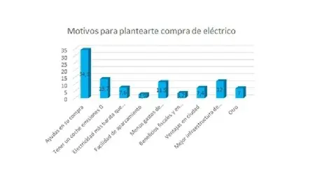 Razones por las que comprar un coche el&eacute;ctrico.