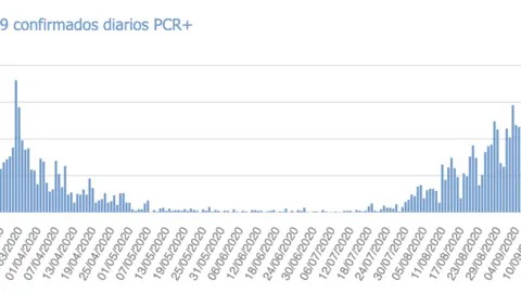 Captura de pantalla 2020-10-05 a las 19.05.27