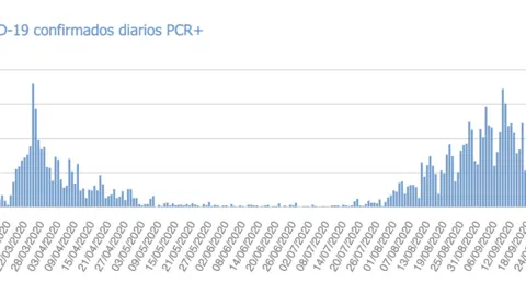 Captura de pantalla 2020-10-13 a las 18.23.46