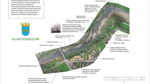 Proyecto de acondicionamiento paisaj&iacute;stico de la ribera del Besaya a su paso por Cartes