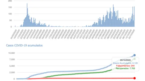 Captura de pantalla 2020-10-21 a las 19.36.22