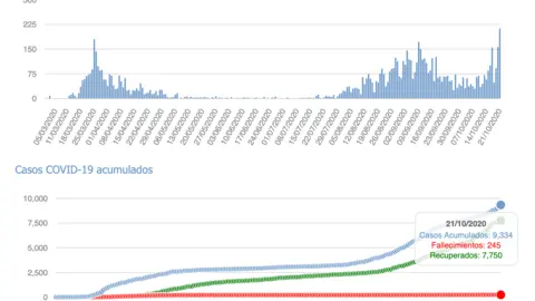 Captura de pantalla 2020-10-22 a las 17.19.23