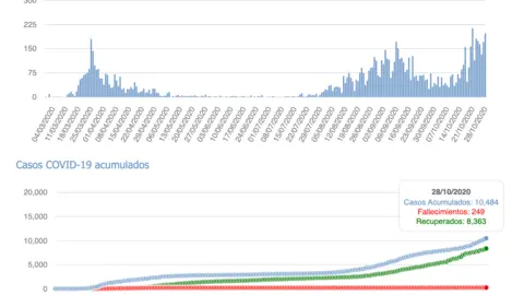 Captura de pantalla 2020-10-29 a las 18.04.52