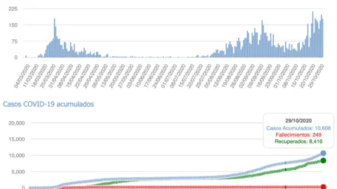 Captura de pantalla 2020-10-30 a las 18.35.06