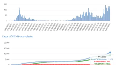 Captura de pantalla 2020-11-02 a las 17.13.28