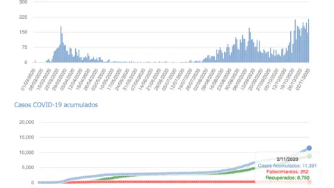 Captura de pantalla 2020-11-03 a las 18.27.07