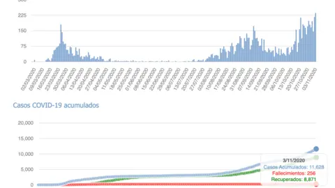 Captura de pantalla 2020-11-04 a las 18.05.33