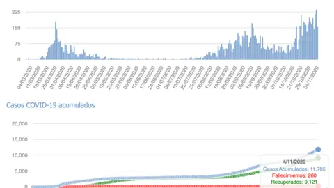 Captura de pantalla 2020-11-05 a las 18.18.26