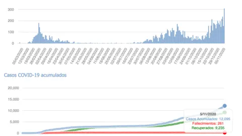 Captura de pantalla 2020-11-06 a las 18.25.28